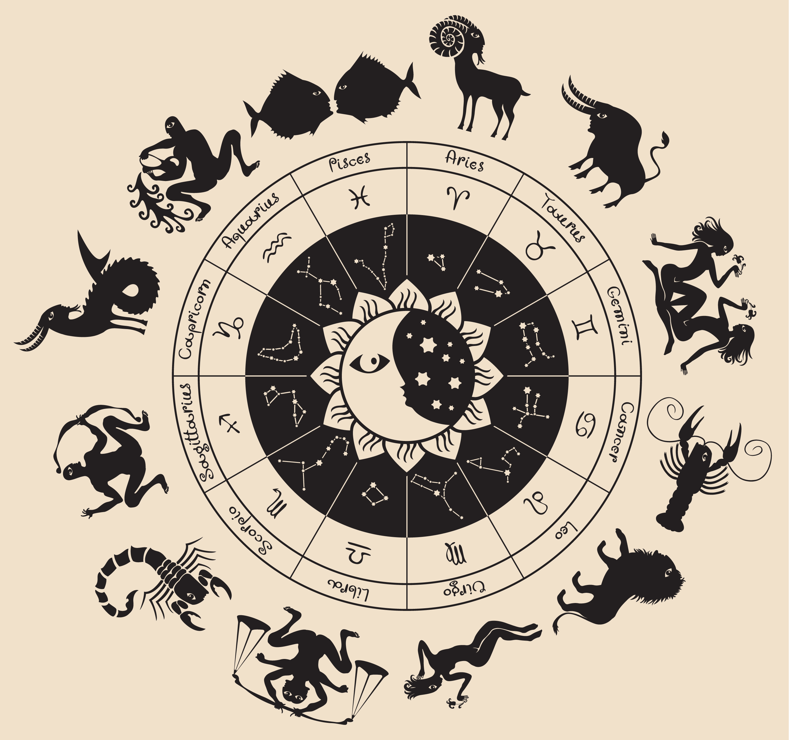 HOROSCOPOS GRATIS DE TERRA horoscopos gratis de terra: