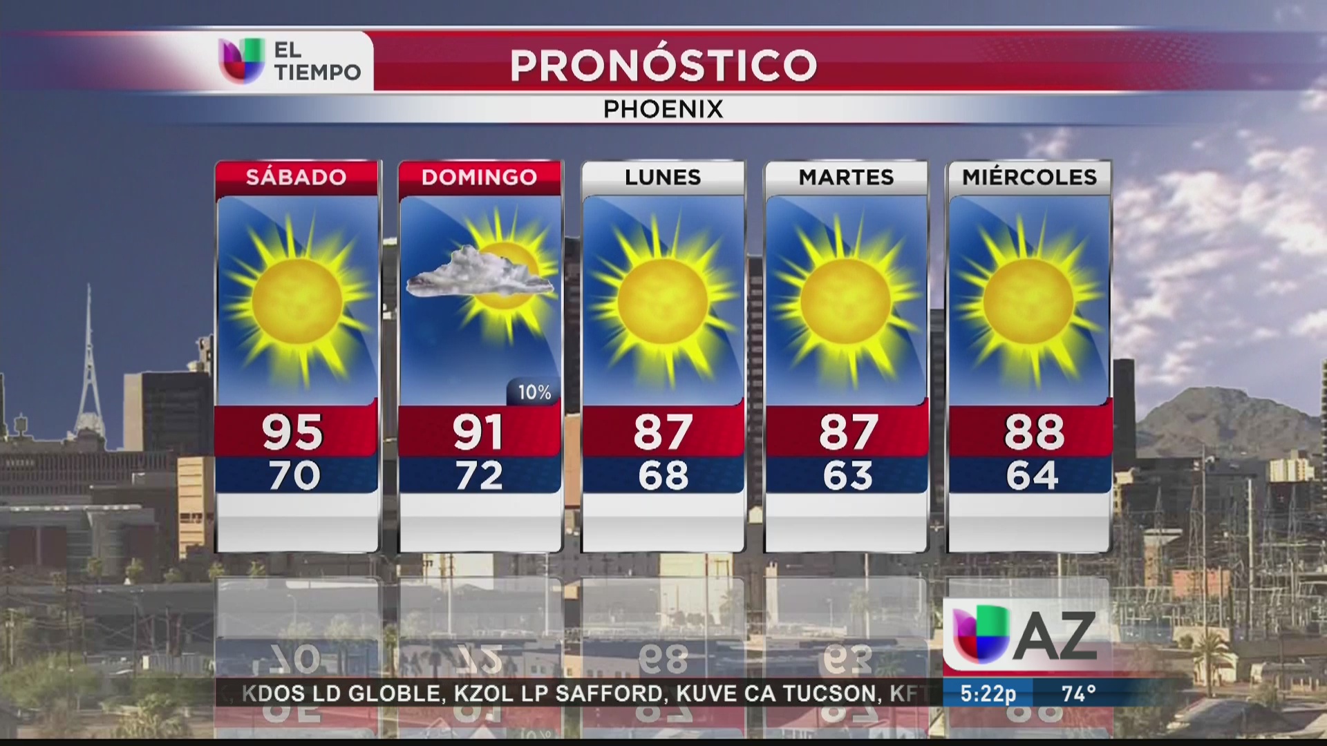 Pronóstico Del Tiempo Univision