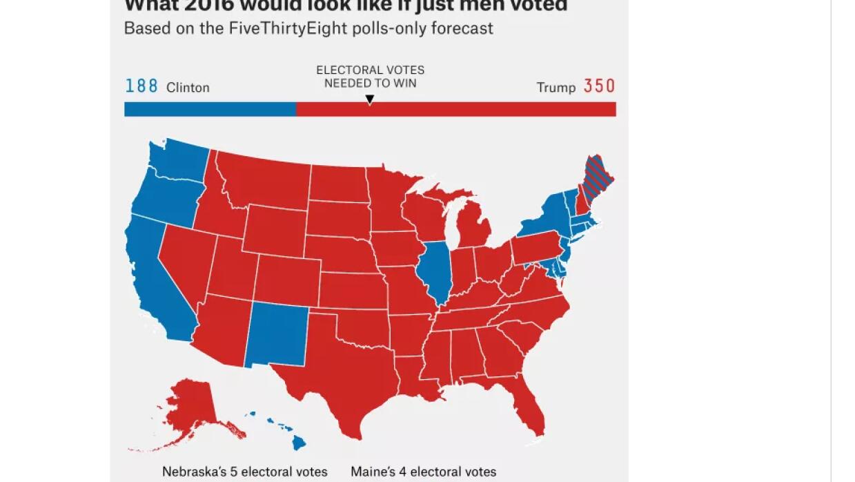 El mapa de FiveThirtyEight de cómo serían las elecciones si solo votaran...