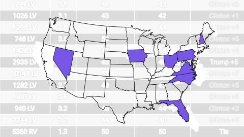 Mapa de estados clave