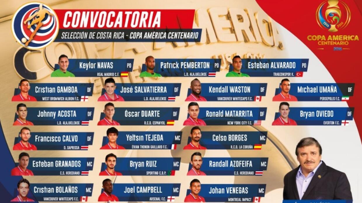 Lista de convocados de Costa Rica