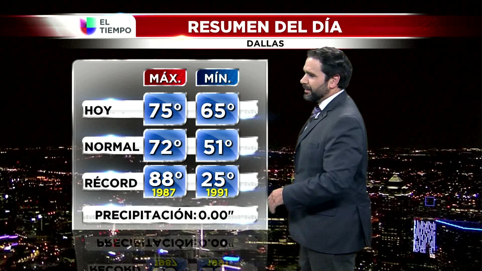 El tiempo cambio de hora Univision 23 Dallas Univision