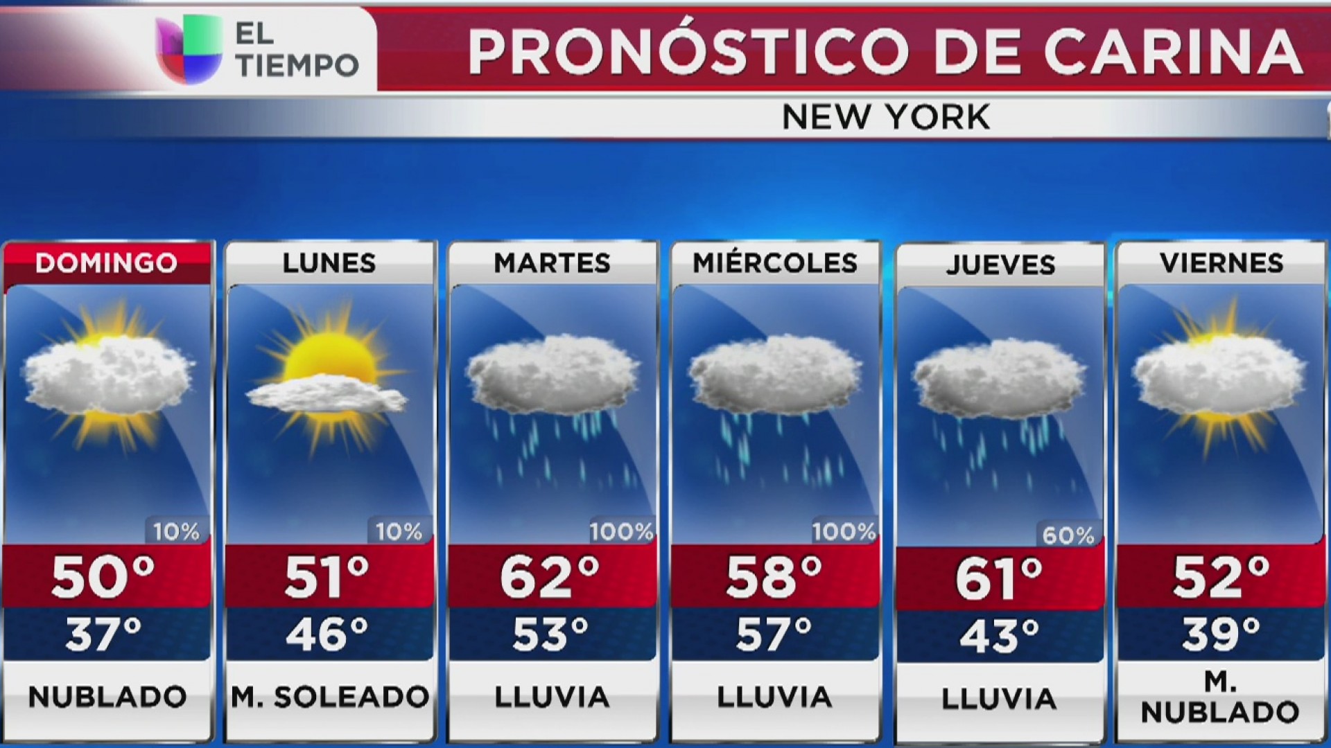 Tiempo en Nueva York Domingo 27 de noviembre Univision 41 Nueva York