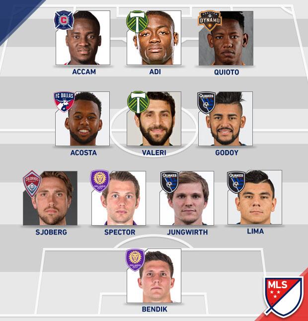 Equipo de la Semana 1 de la MLS TEAMoftheWEEK-2017-1.jpg