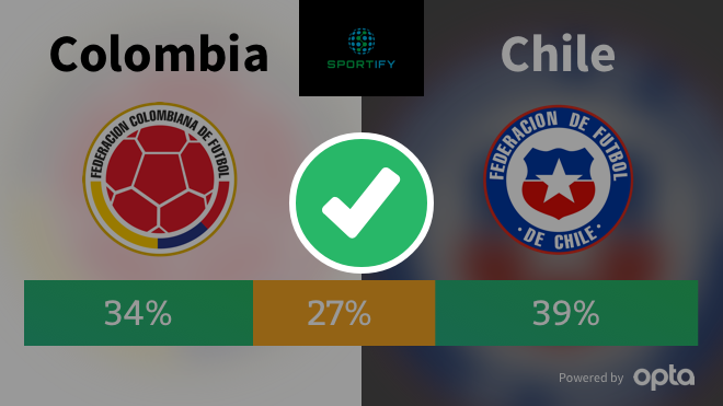 Los resultados de las Predicciones Sportify para la CAC Team%20-%20Colom...